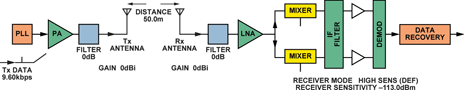 Figure 2. Link analysis blocks